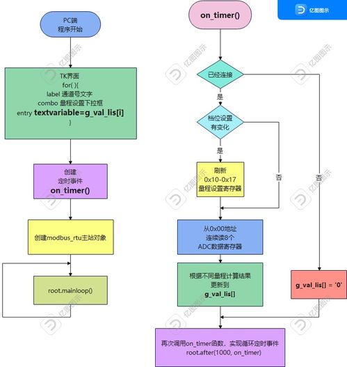 智能工控項目 策劃、公關與設計美學如何贏得3500元獎金