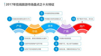 云游早讀 中國在線旅游市場年度綜合分析發(fā)布，用戶需求個性化多元化，體驗成為產品服務著力點