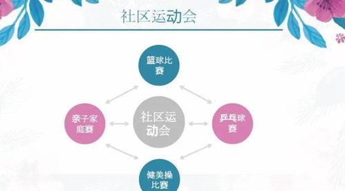 2020地產項目社群運營策劃方案 構建深度連接，賦能項目價值