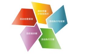 精準衡量與持續優化 公關策劃效果評估的體系構建與實踐路徑